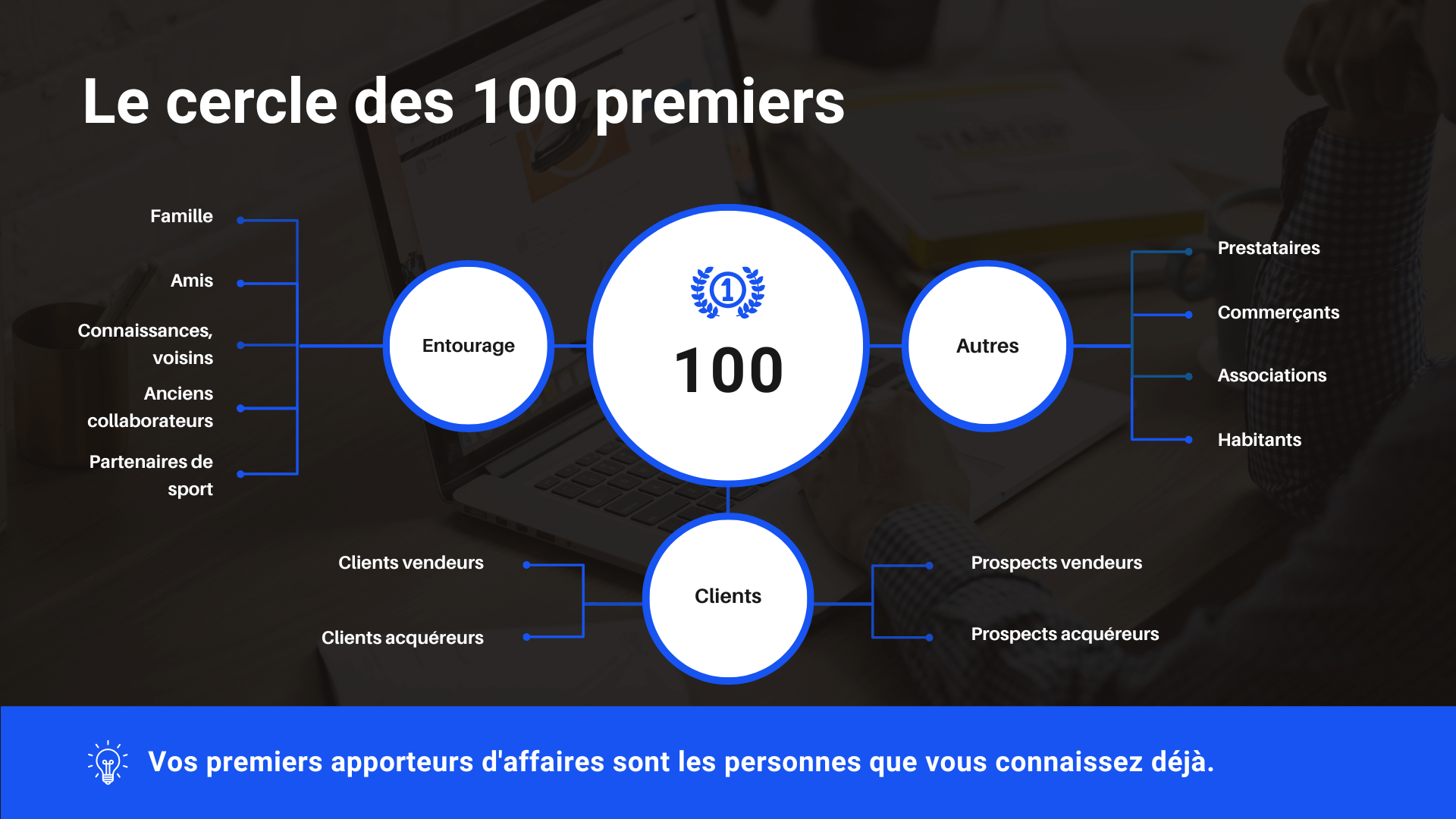 Stratégie de Prospection immobilière