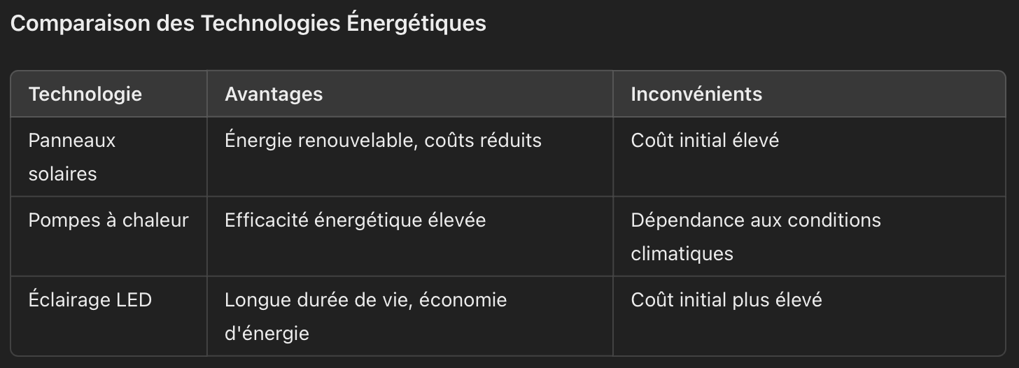 Comparaison Technologies énergétiques avec Wimmov